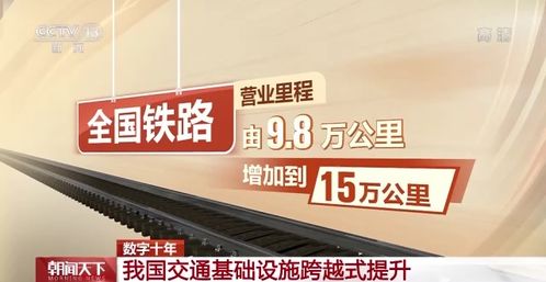 這類城市，超90%通高鐵，全球港口前10中國占8席！滬通全球的核心樞紐